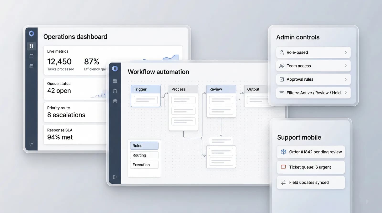 Composite preview of a business operations dashboard, workflow automation system, admin controls, and mobile support interface